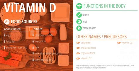 Vitamin D And Calcium A Winning Combo Food Insight