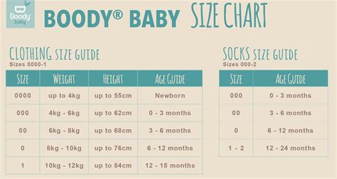 Baby Clothing Sizes Chart Unisex Baby Clothes