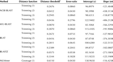 Stepsdistance Conversion Chart Distance Conversion 60 Off
