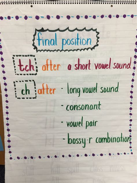 Phonics Anchor When To Use Tch And When To Use Ch Phonics Chart