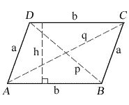 It is a type of polygon having four sides (also called quadrilateral), where the pair of parallel sides are equal in length. Parallelogram Calculator