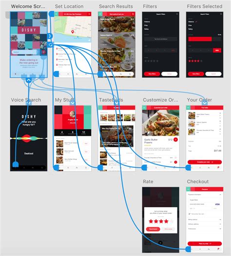 Learn How To Create Interactive Prototypes In Adobe Xd That You Or