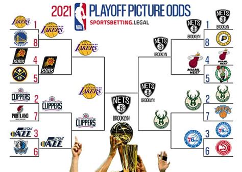 Latest standings | daily nba schedule. NBA Playoff Picture Odds | NBA Playoff Bracket Betting Sites