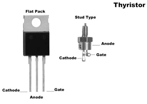 Represent the thyristor either by using an equivalent circuit based on npn and pnp bipolar transistors or use a lookup table. Test A Thyristor - Radios-TV