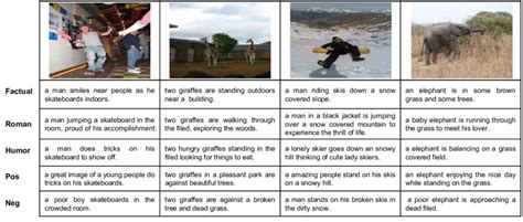 Examples Of The Stylized Captions Generated By Mscap Each Column Shows