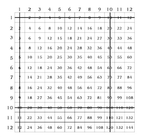 Since kids are now learning math in a more conceptual way, it's important that kids can connect the math problems they solve to real life, and actually see the concepts in action. How to Teach Multiplication in 6 Easy Steps | Prodigy ...