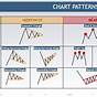 Crypto Chart Patterns Cheat Sheet