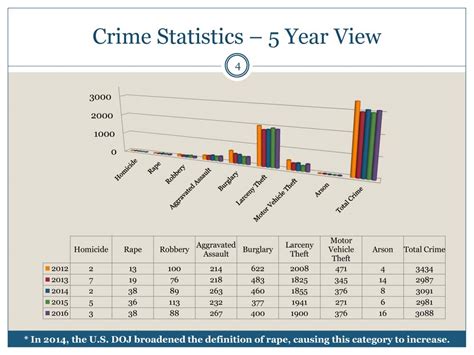 Brazil's most massive problem is organized. Statistics & Slides: Citrus Heights Police Chief Annual ...