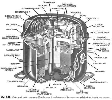 Home Ac Compressor Wiring Diagram