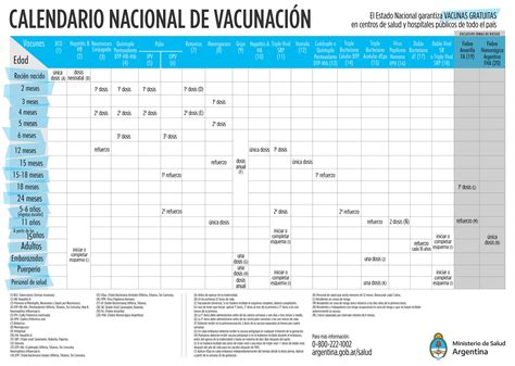 Calendario de Vacunación Instituto de Previsión y Seguridad Social De