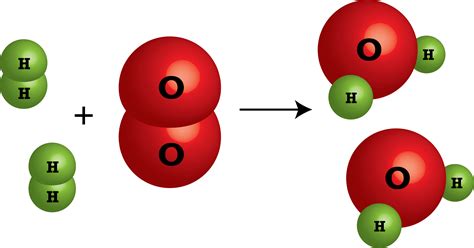 What is an example of a reaction? Blitzscaling: A Chemical Reaction | by Jocelyn Neff ...