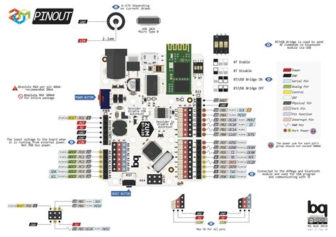Diagrama De Pines Arduino Pinout Geek Factory Images