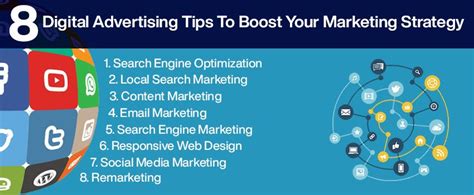 8 Digital Advertising Tips To Boost Your Marketing Strategy Marketing
