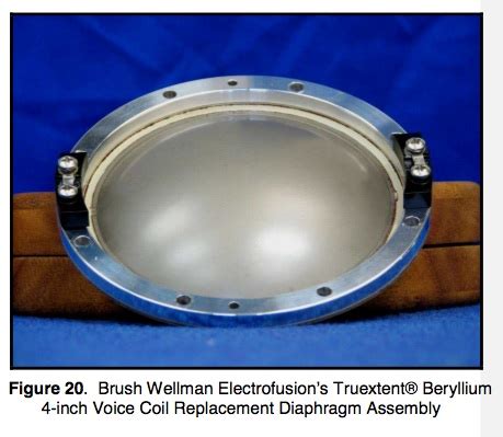It could be used into copper alloy and made up of beryllium bronze. Interesting article on Beryllium
