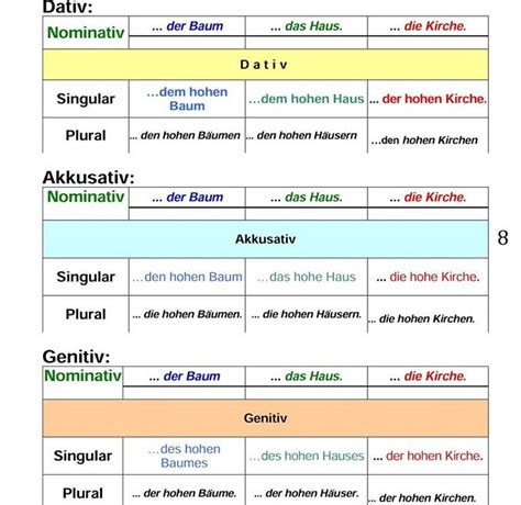 Th Akkusativ Dativ Die Kasus Artikel Und Nomen Im 50 Off