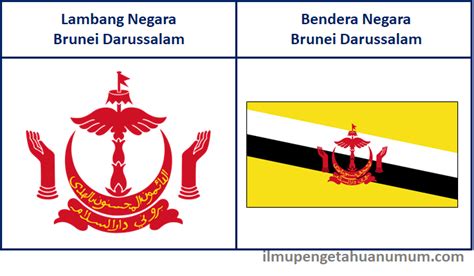Profil Negara Brunei Darussalam Ilmu Pengetahuan Umum