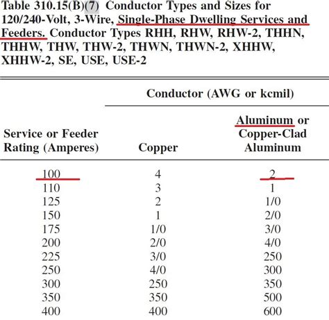 Copper Wire 200 Amp Service Copper Wire Supplierscopper