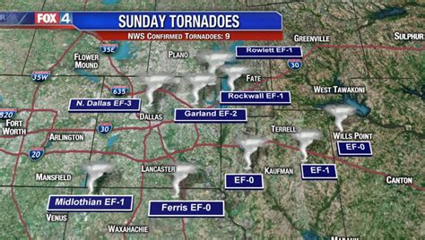 Nine Tornadoes Confirmed From Sunday Night Outbreak Across North Texas