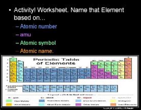 Periodic table and element structure; Atoms and Periodic Table Unit PowerPoint / Lessons for ...