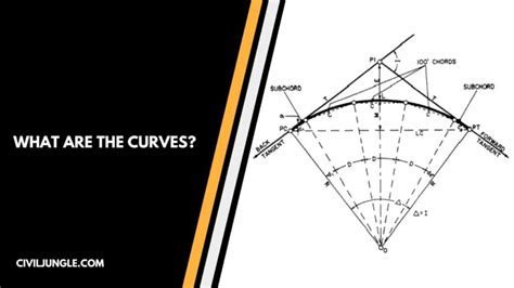 What Are The Curves Types Of Curves In Surveying What Are Horizontal Curves Types Of