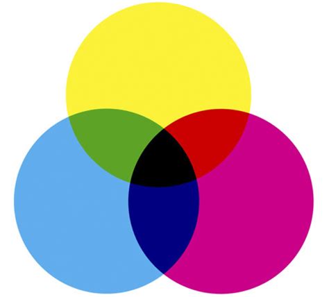 Color Theory For Photography Color As The Integral Part Of Light