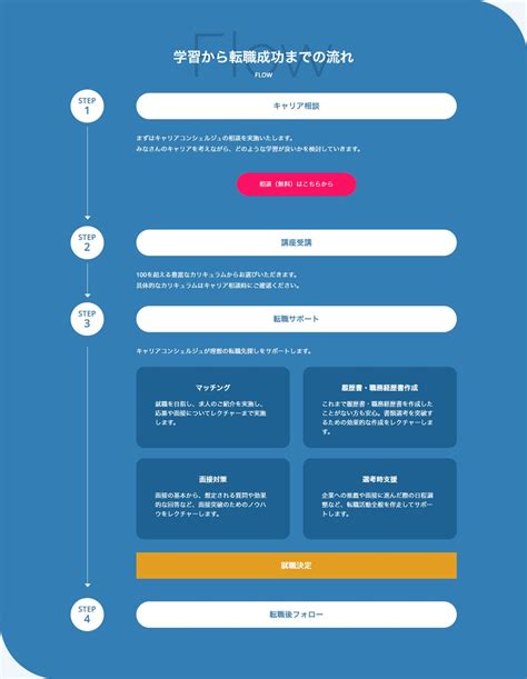 経済産業省「リスキリングを通じたキャリアアップ支援事業」において10月2日より補助対象事業を開始 プレサイトをオープンし受講生の応募受付中