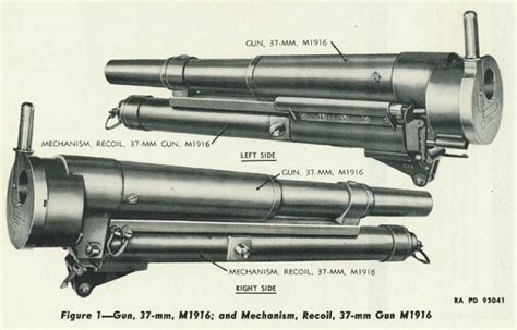 M1916 37mm Gun Forgotten Weapons