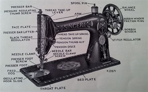 Parts Of Sewing Machine And Their Functions Yaletools