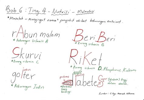 Nota ringkas biologi tingkatan 4 dalam format pdf download online untuk rujukan pelajar yang mengambil subjek tersebut. Bijak Tekun: Nota Kreatif Biologi Tingkatan 4 : Bab 6