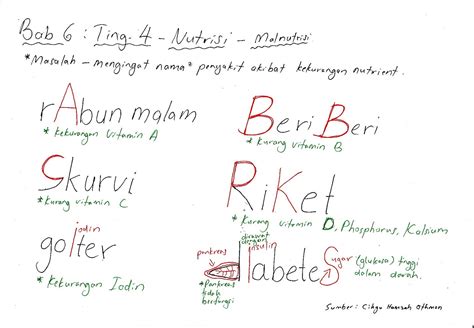 Biologi tingkatan 4 bab 4. Bijak Tekun: Nota Kreatif Biologi Tingkatan 4 : Bab 6