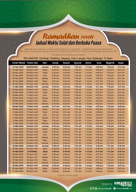 Notis waktu operasi kaunter cawangan agrobank bagi yang terlibat dalam sepanjang tempoh pelan pemulihan negara (ppn). Waktu Solat Sungai Buloh - sal-kaa