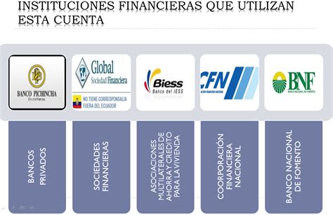 Contabilidad Bancaria Y Seguros 34 Cartera De CrÉdito