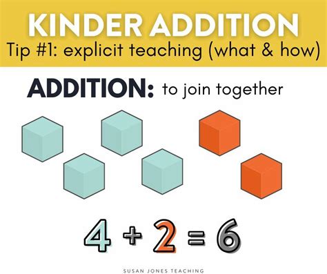 How To Teach Addition In Kindergarten In 5 Steps Susan Jones In