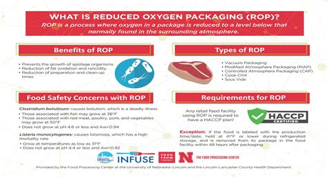 Haccp Reduced Oxygen Packaging Template My Xxx Hot Girl