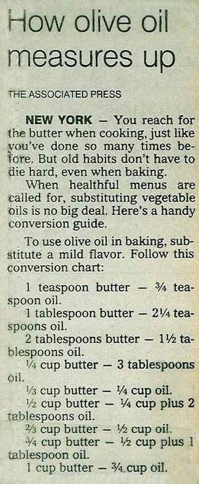 Butter to olive oil conversion. How to measure olive oil when substituting it for butter ...