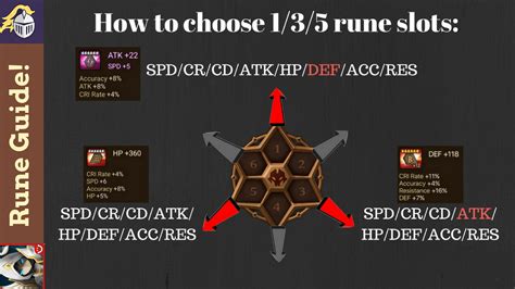 Rune Guide How To Rune 135 Slot Runes Summoners War Sky Arena
