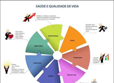 Dinamica Sobre Saude E Qualidade De Vida