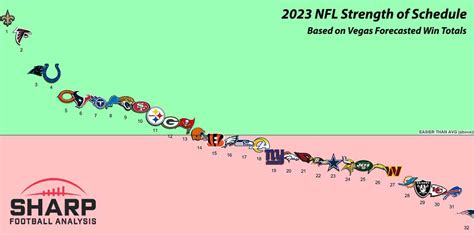 New England Patriots Draft Needs For 2023