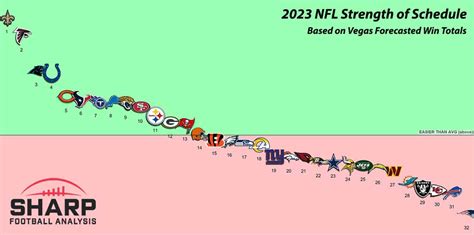 New Orleans Saints Draft Needs for 2023