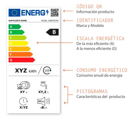 La Nueva Etiqueta Energética Llega En Marzo De 2021 Tpc Cocinas