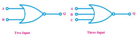 NOR Gate Truth Table, Internal Circuit Design, Symbol - ETechnoG