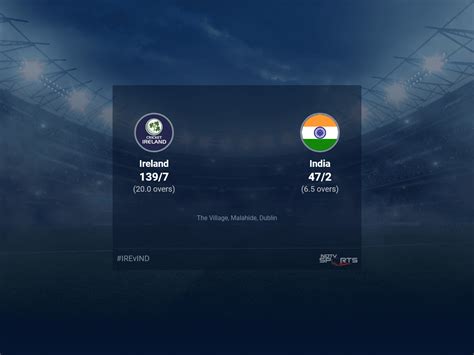 Acc Asia Cup Live India Vs Pakistan Live Scores Ind Vs Pak Live Hot