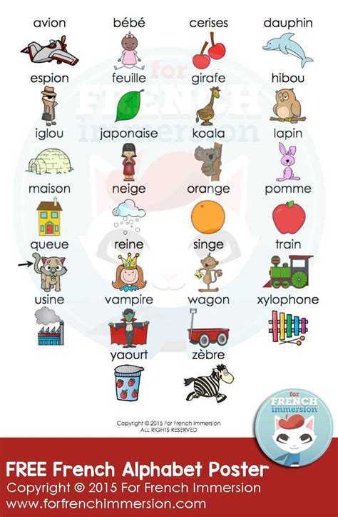 Free French Alphabet Poster For French Immersion
