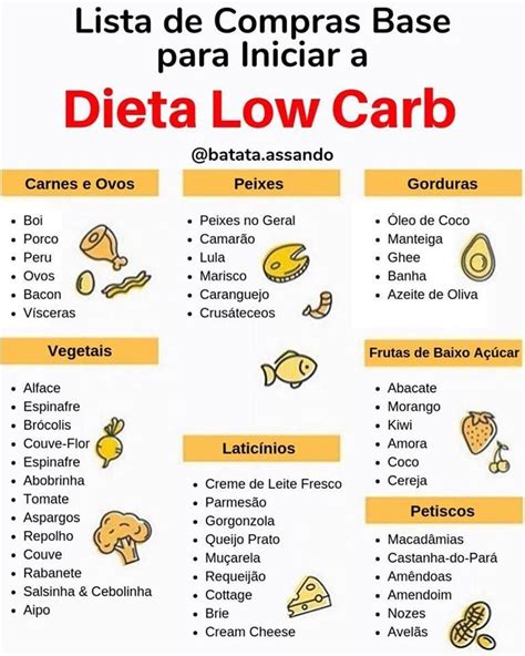 Lista Para Dieta Low Carb Dieta Facil Para Emagrecer Dieta Saudável