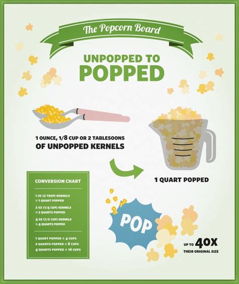Popcorn Science Experiment Inspiration Laboratories