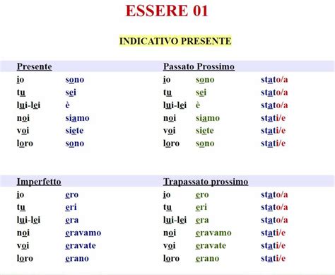 Coniugazione Verbo Essere In Tedesco - Pin su Coniugatore dei verbi italiani