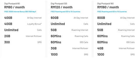 Digi smart plan 75 merupakan tawaran waktu terhad sehingga 29 feb 2016 sahaja. Digi Postpaid now comes with more data than ever - KLGadgetGuy