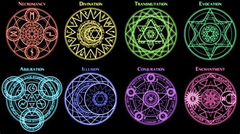 The Arcane Arts By Icrangirl On Deviantart Magic Symbols Alchemy