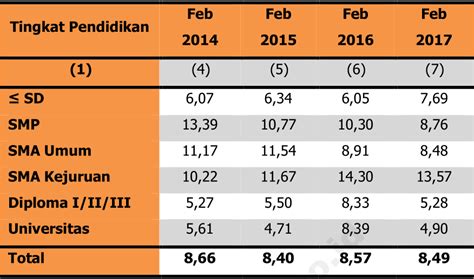 Menggunakan data pengangguran dan perdagangan di india, hasil penemuan. Jumlah Pengangguran di Jawa Barat Tertinggi Kedua Nasional ...