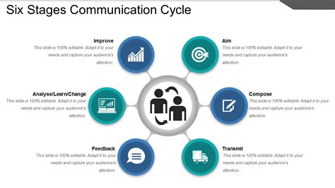 6 Stages Of Communication Cycle